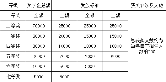 2019年雙流實驗中學(xué)招生答家長問（二）