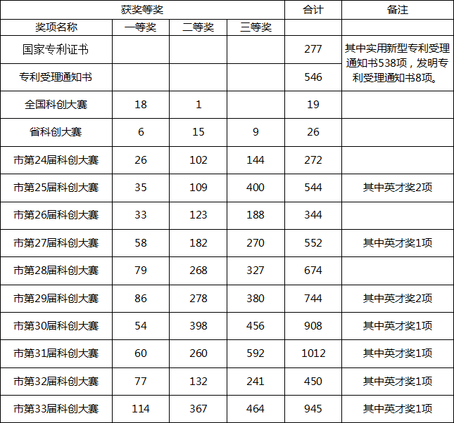 2019年雙流實(shí)驗(yàn)中學(xué)招生答家長(zhǎng)問（三）