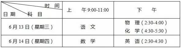 四川省成都市中考政策改革