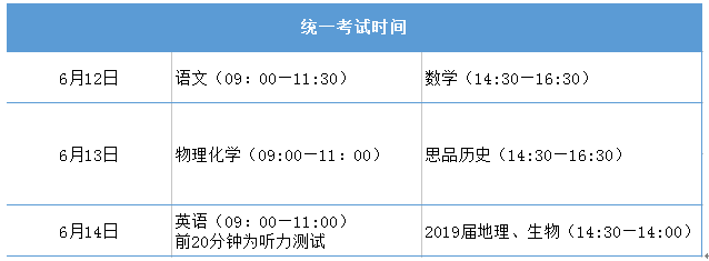 四川省樂山市中考政策改革