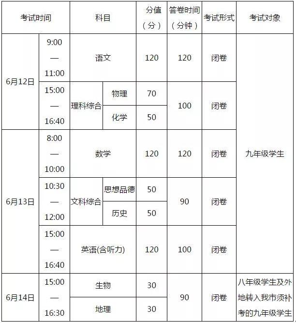 四川省南充市中考政策改革