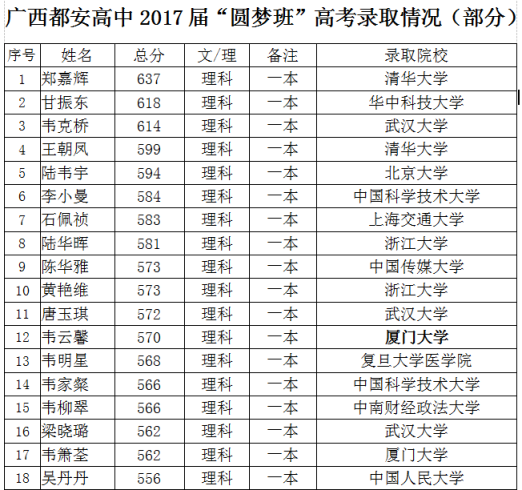 涼山州民族中學(xué)2019年招生簡(jiǎn)章