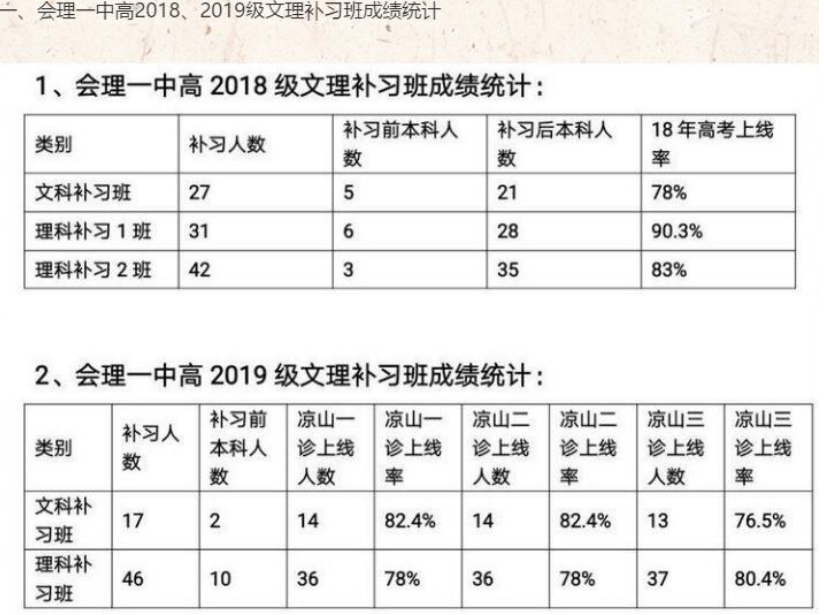 會(huì)理一中高20級(jí)補(bǔ)習(xí)班招生簡章