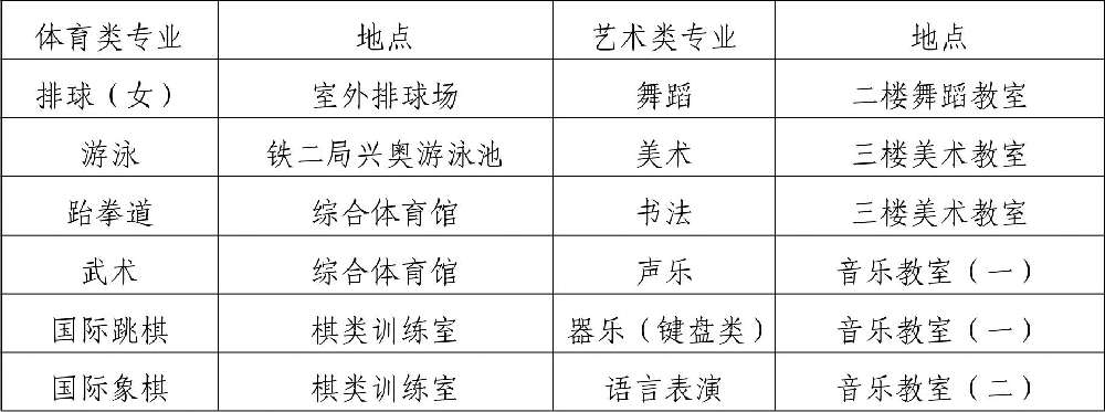  2019年四川省成都市第八中學(xué)校初、高中藝體特長生招生辦法