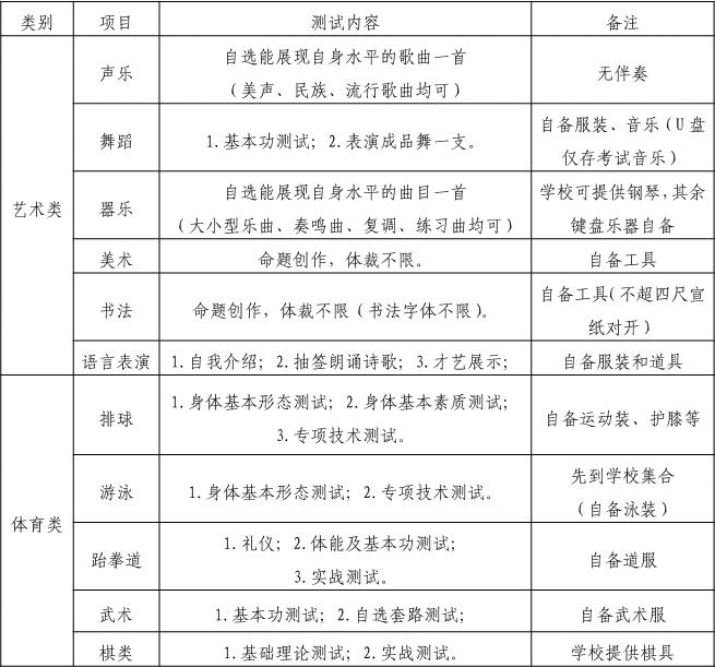  2019年四川省成都市第八中學(xué)校初、高中藝體特長生招生辦法