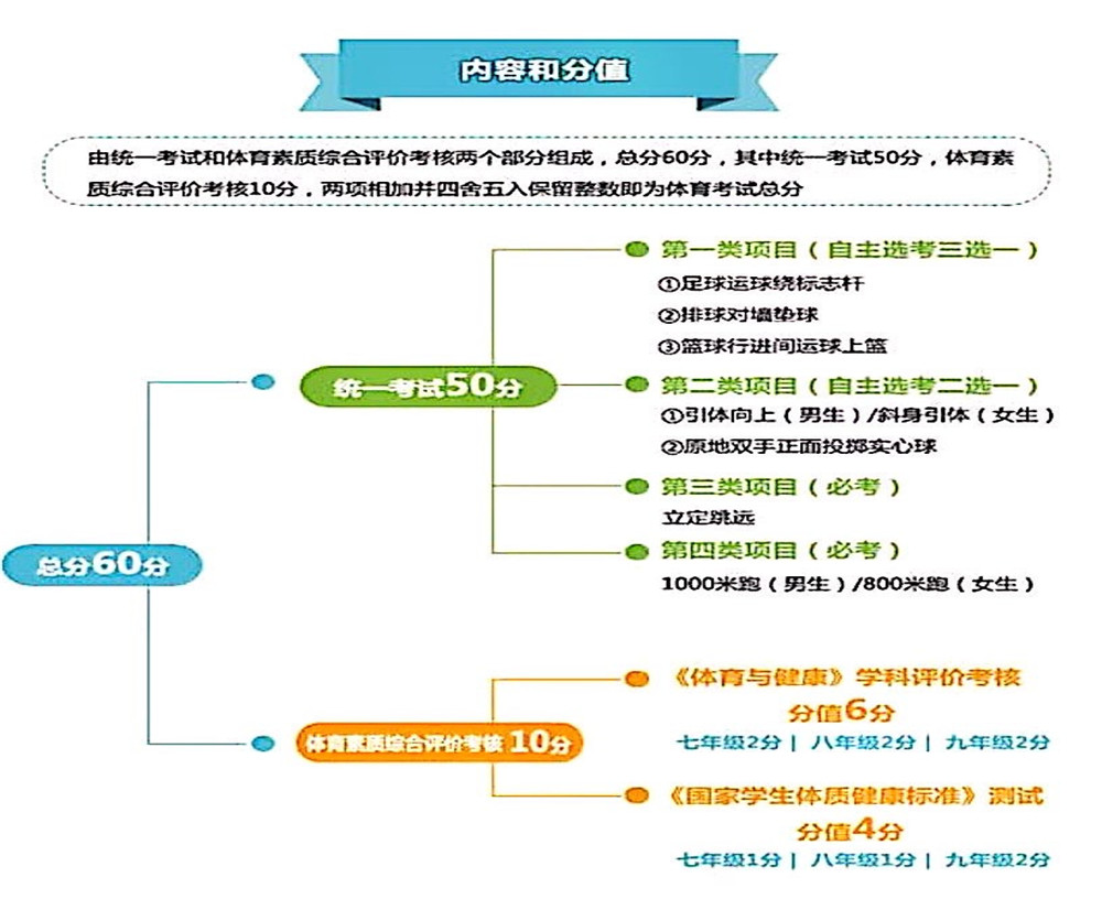 武侯高級(jí)中學(xué)2020年招生計(jì)劃公布了嗎？