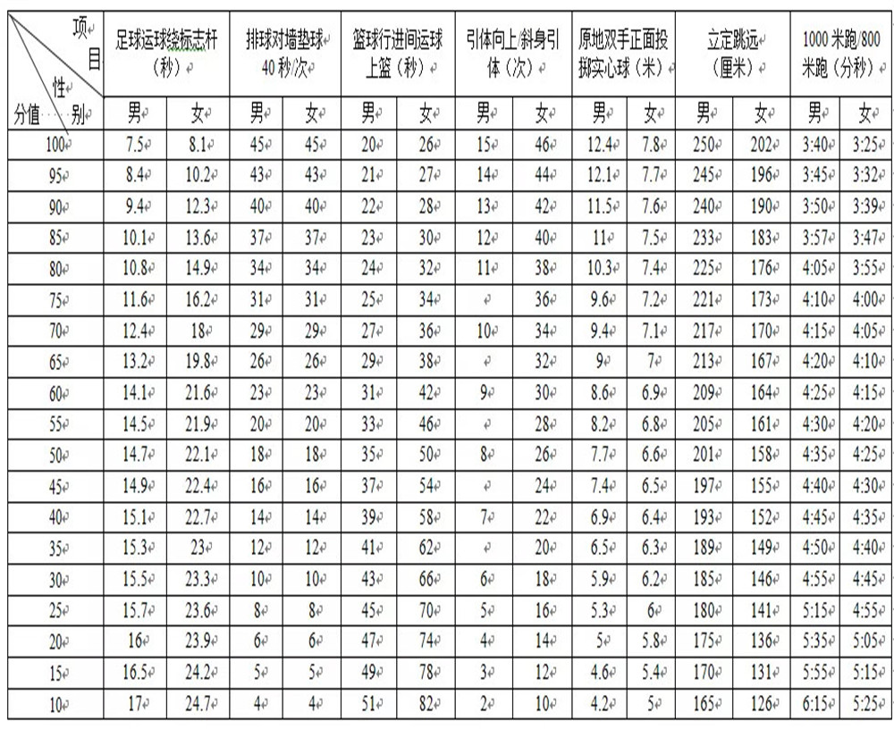 武侯高級(jí)中學(xué)2020年招生計(jì)劃公布了嗎？