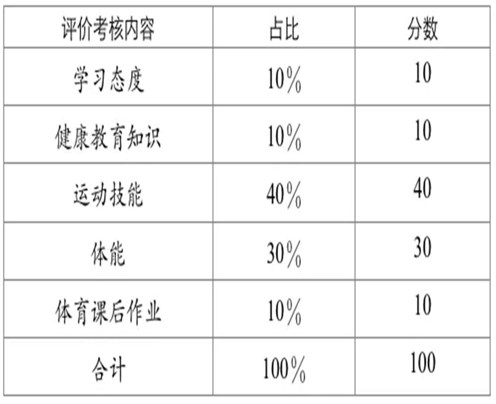 武侯高級(jí)中學(xué)2020年招生計(jì)劃公布了嗎？