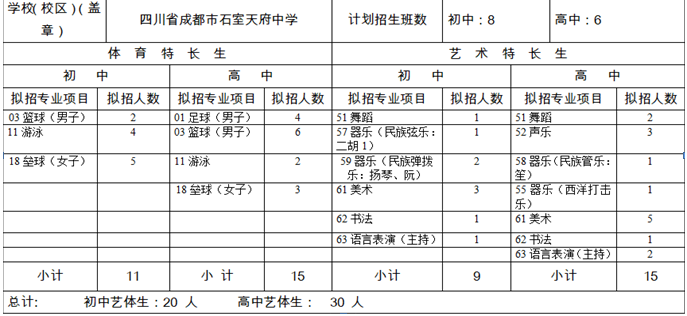 石室天府中學(xué)2020年招生計(jì)劃是多少？