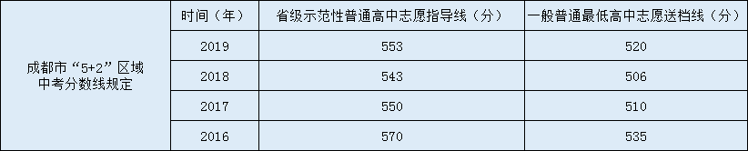 川化中學(xué)2020年中考錄取分?jǐn)?shù)線是多少？