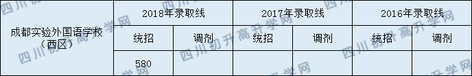 2020年實(shí)外西區(qū)中考收分是多少？