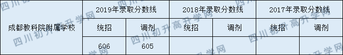 成都教科院附屬學(xué)校2020年中考錄取分?jǐn)?shù)是多少？