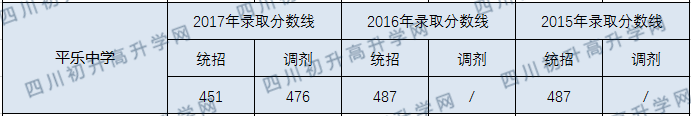 2020年平樂中學(xué)分?jǐn)?shù)線是多少？