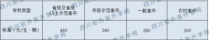 青白江中學2020年收費標準