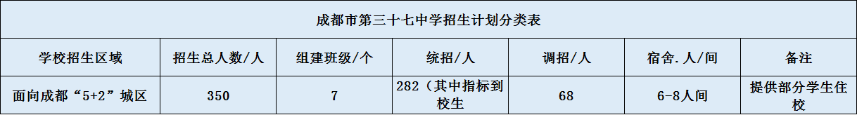 關(guān)于成都三十七中2020招生計(jì)劃（含統(tǒng)招、調(diào)招、指標(biāo)等）