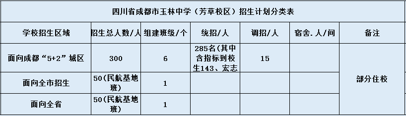 成都市玉林中學(xué)2020年招生簡章（含統(tǒng)招、調(diào)招等）