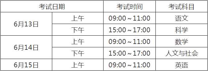 2020宜賓中考時間是多久，會改變嗎？