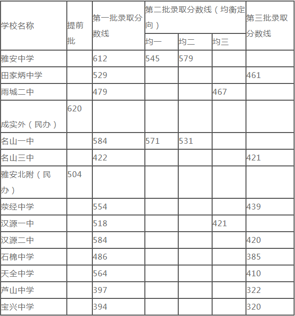 2020雅安中考時(shí)間是多久，會改變嗎？