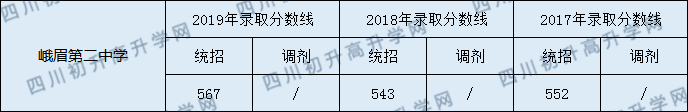 峨邊中學(xué)2020年中考錄取分?jǐn)?shù)是多少？