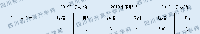 西眉中學(xué)2020年中考錄取分?jǐn)?shù)是多少？