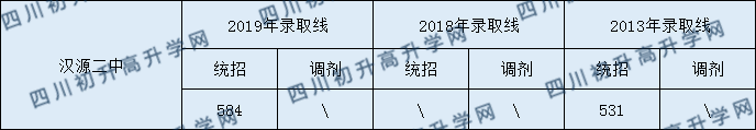 漢源二中2020年中考錄取分?jǐn)?shù)是多少？