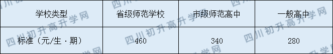 筠連縣中學(xué)2020年收費標準