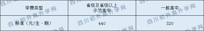 四川省廣安中學(xué)2020年收費(fèi)標(biāo)準(zhǔn)