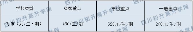 大竹縣文星中學(xué)2020年收費標(biāo)準(zhǔn)