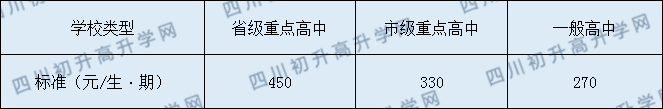 營山小橋中學2020年收費標準