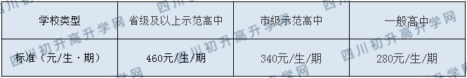 平昌縣第二中學(xué)2020年收費(fèi)標(biāo)準(zhǔn)