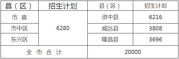  2020年內(nèi)江市中考招生計(jì)劃是什么？