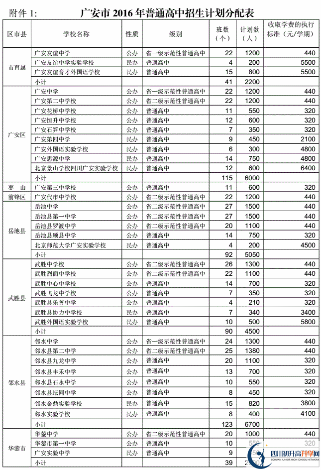 2020年廣安市中考招生計(jì)劃是什么？