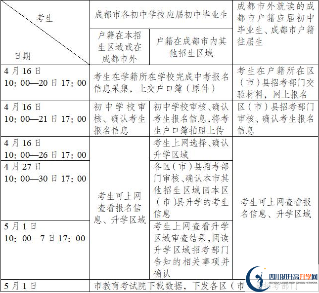 成都三十六中今年招生時間安排，有什么變化嗎？