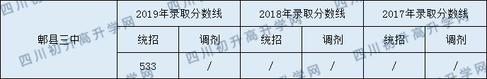 2020郫縣三中初升高錄取線是否有調(diào)整？