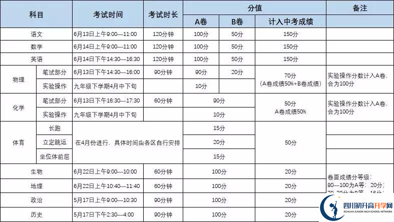 北大成都附屬實驗學(xué)校初升高難不難？