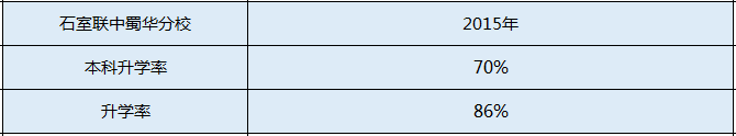 石室聯(lián)中蜀華分校升學(xué)率是多少？