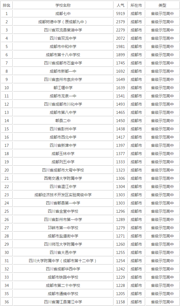 成都十七中在成都第幾？