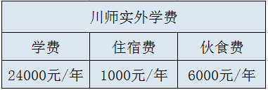 川師實(shí)外學(xué)費(fèi)是多少？