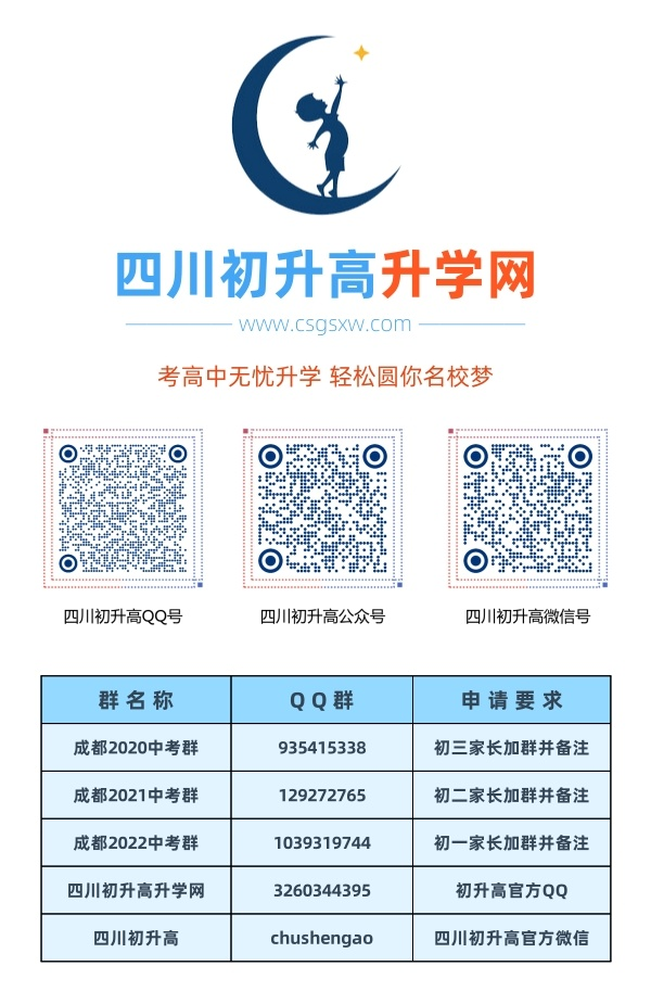 成都市仁壽華達(dá)高中2020年中考收分線是多少？