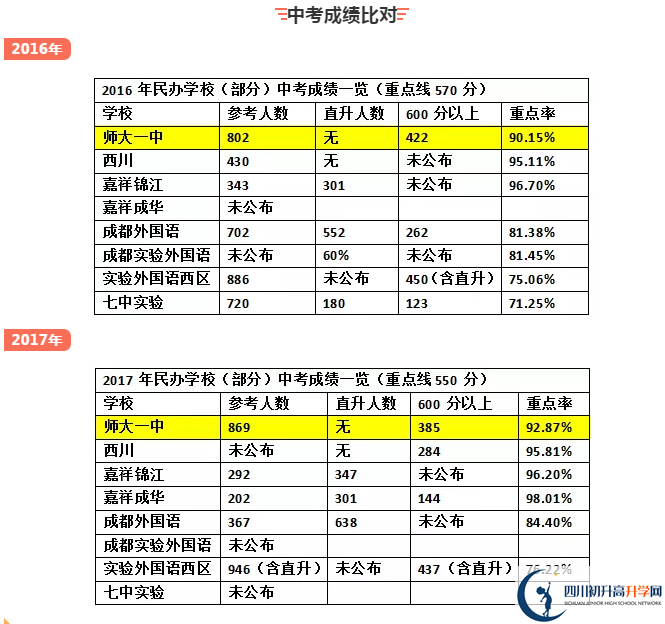 龍泉師大一中2020年在成都排名高不高？