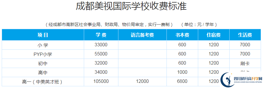 成都美視國際學(xué)校2020年收費多少錢？