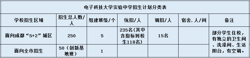 科大實驗2020年招生計劃是什么？