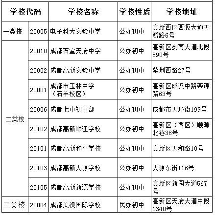 科大實(shí)驗(yàn)2020年排名高不高？