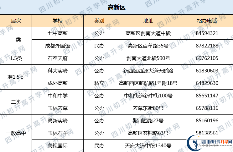 成都七中高新校區(qū)2020年排名高不高？