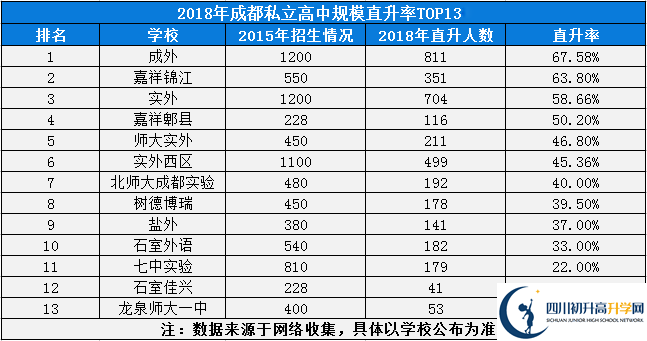 2020年成都7中實驗學校排名是多少？