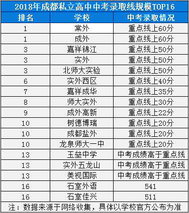 2020年成都七中實(shí)驗(yàn)學(xué)校高中排名是多少？