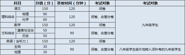 南充十中2020年招生計劃