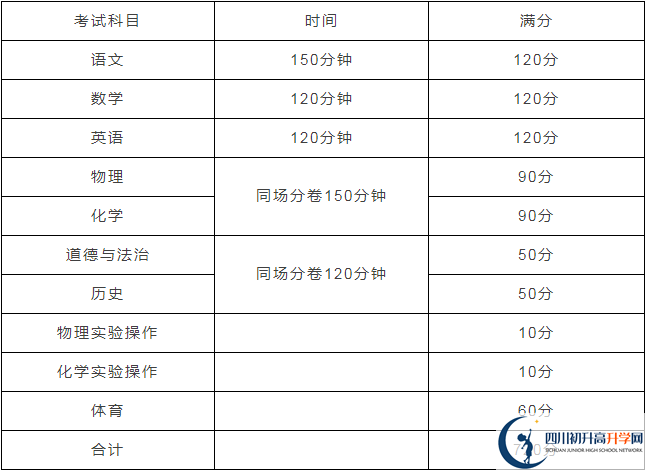 漢源縣第一中學(xué)2020年招生計劃