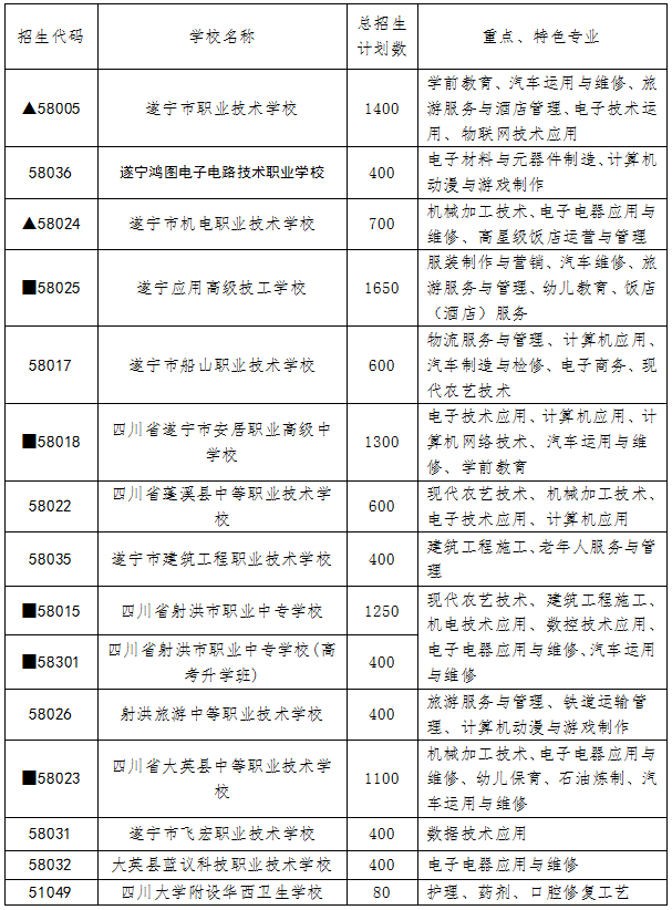 2021年遂寧中考政策改革方案