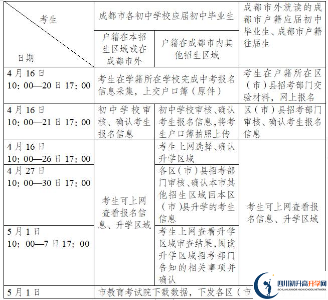 2021年成都簡陽市中考報名時間是多久？